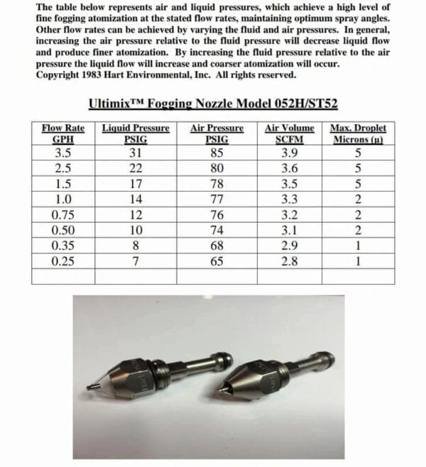 Ultimix Fogging Nozzle Model with table of pressure rates